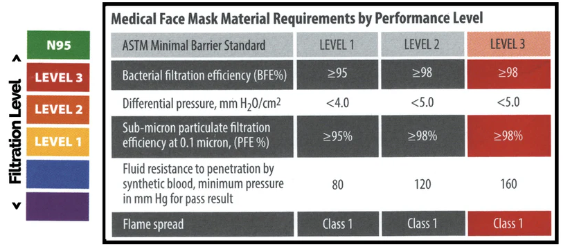 A box of Henry Schein Criterion Earloop Mask ASTM Level 3, showing a turquoise mask in front; each box holds 50 masks. $24.30 per case of 6.